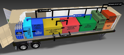 Shelters with Solar Fly